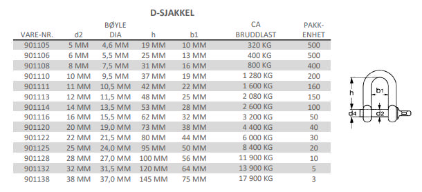 D-SJAKKEL VARMFORSINKET USERTIFISERT