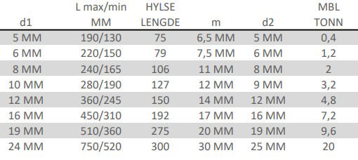 STREKKSKRUE SYREFAST AISI 316 MED GAFFEL/GAFFEL